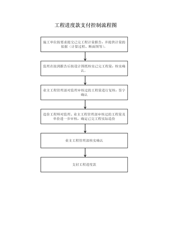 工程进度款支付控制流程图